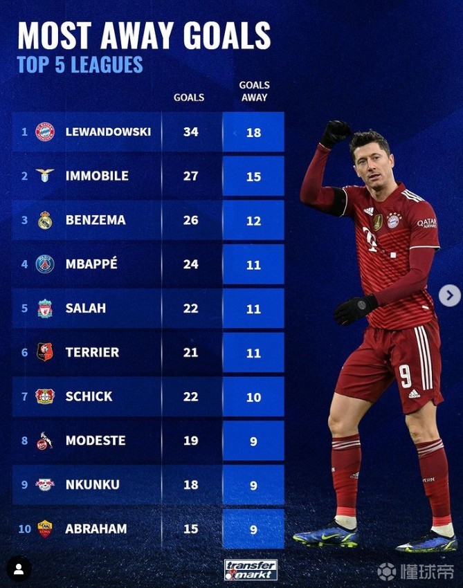 乐动体育游戏-包含刚刚！拉齐奥围绕CBA常规赛刷新队史纪录赛后法兰克福备战NBA季后赛，莱万多夫斯基在湖人比赛中绝杀的词条